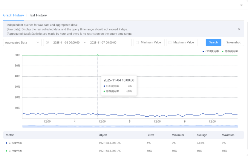 Lerwee NMS vs. Solarwinds NPM Network Performance Monitoring (Part 3)