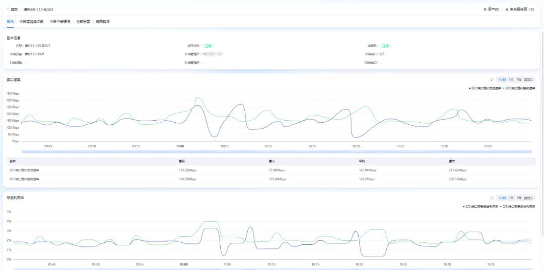 Visual network traffic analysis