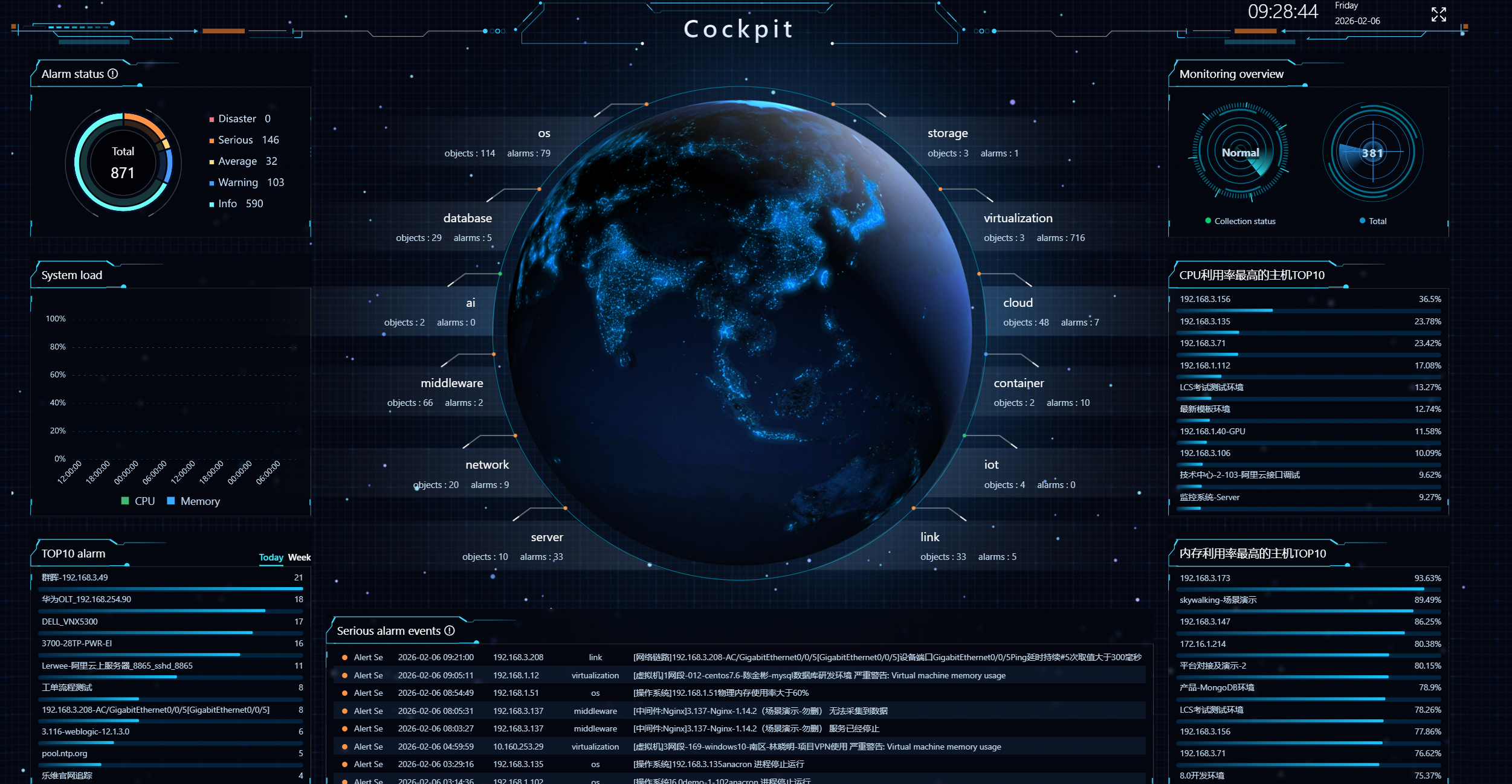 Visualized O&M Monitoring | Make Faults Visible, Locatable and Controllable